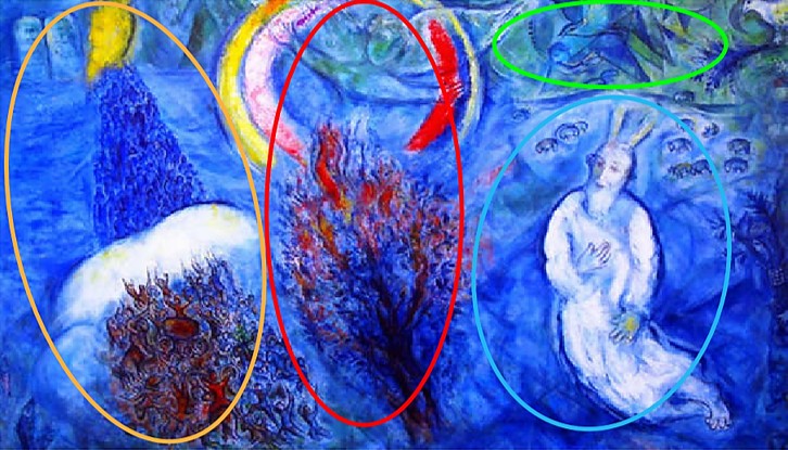 Heuristic image analyses